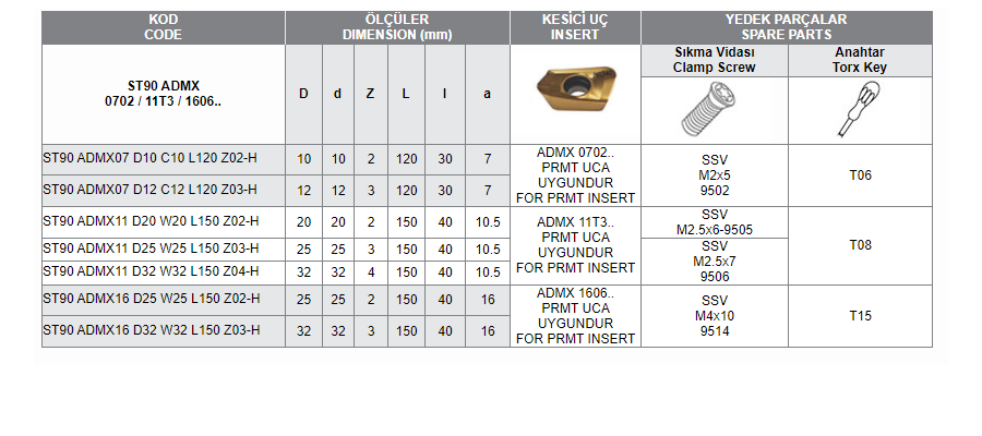 ST90 ADMX 0702/11T3/1606 (PRMT)